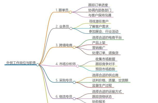 外贸网站优化介绍怎么写？如何撰写外贸网站优化文案？