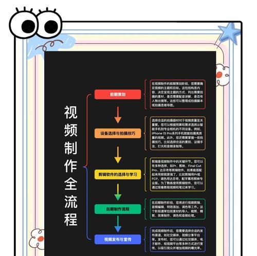 谷歌视频投放优化方案怎么做？优化视频广告的步骤是什么？