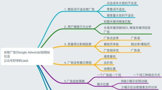 谷歌视频投放优化方案怎么做？优化视频广告的步骤是什么？