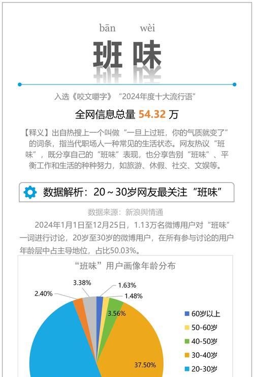 哪里可以找到适合网站的关键词？