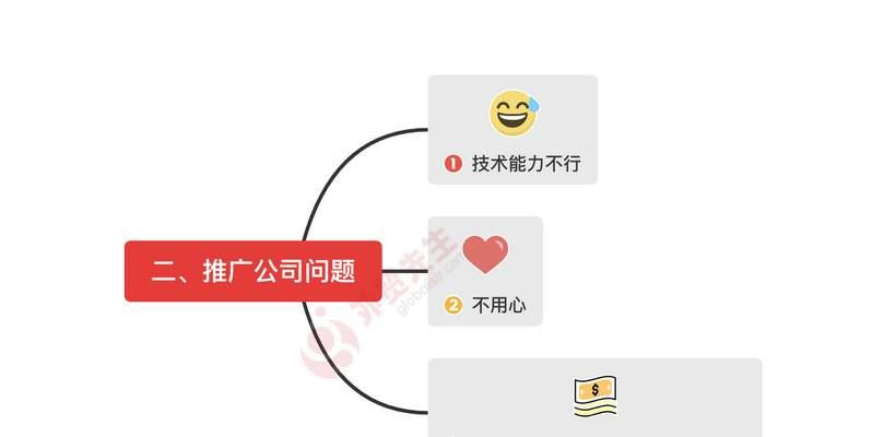 谷歌优化师证怎么考取的？需要哪些条件和步骤？
