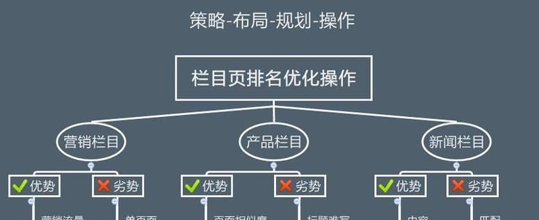 新闻资讯网站优化的关键点有哪些？