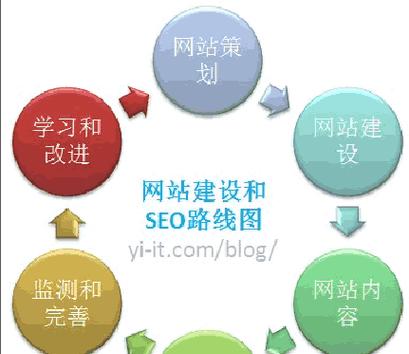 网站模板的优化方案怎么写？模板优化的要点和步骤有哪些？