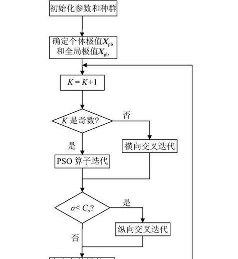 网站优化关键词的操作流程是什么？