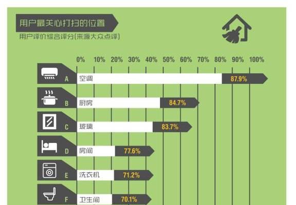 家政服务网站应该使用哪些关键词？