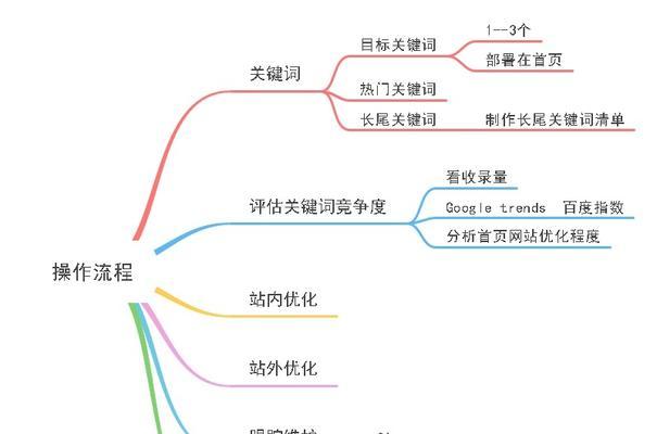 目标关键词选取策略是什么？