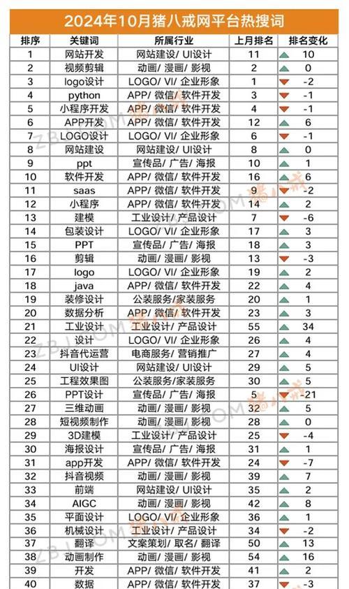 搜索网站关键词代码信息的方法？