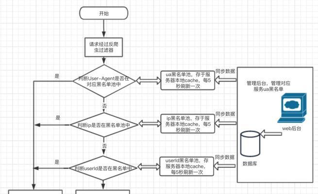 爬虫抓取网站关键词的原理是什么？
