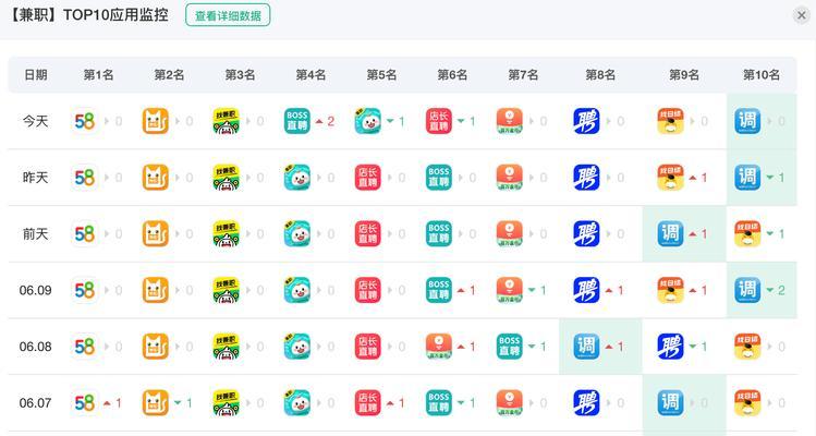 商品关键词搜索网站是什么？如何进行商品关键词优化？