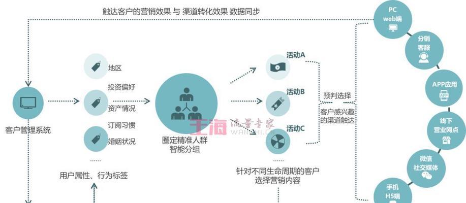 无极营销网站优化记录的编写方法是什么？