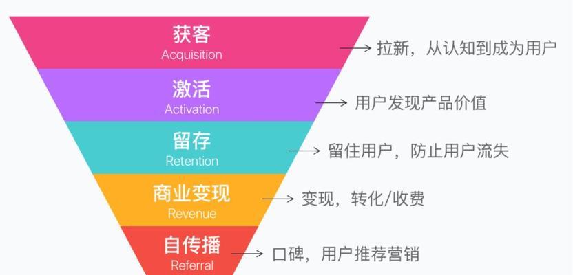 无极营销网站优化记录的编写方法是什么？