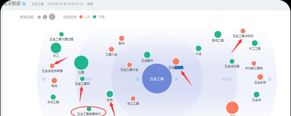 如何免费挖网站的关键词？工具和方法是什么？