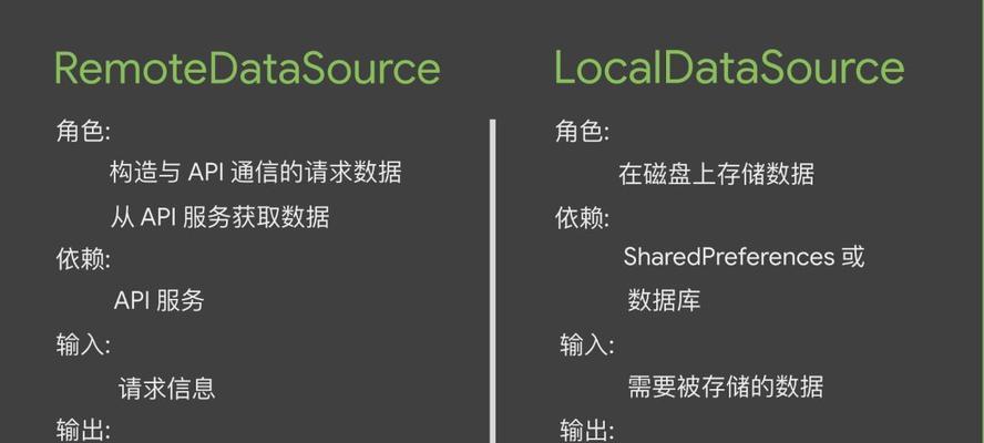 谷歌内存优化技巧有哪些？