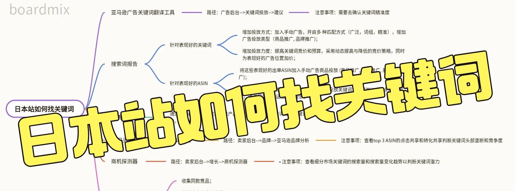 更改网站关键词的步骤和注意事项有哪些？