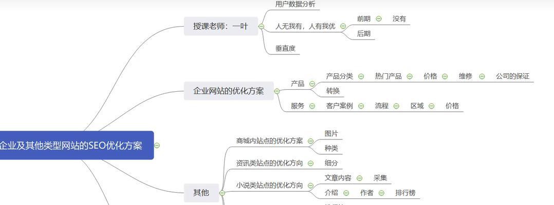 如何制定有效的网站排名优化方案？