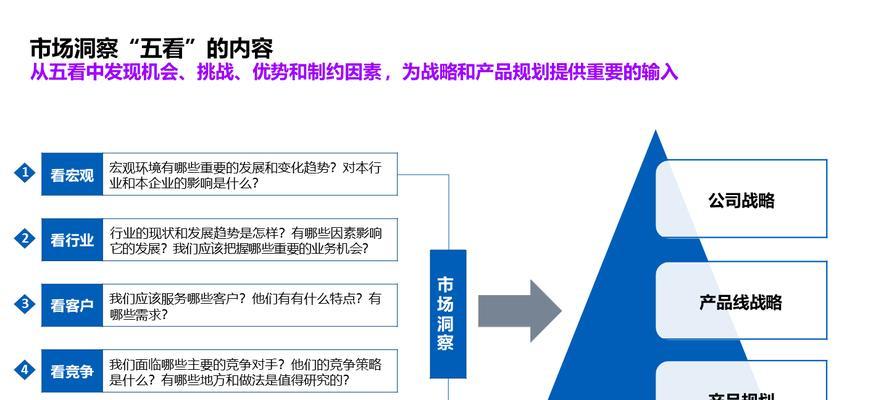 如何制定有效的网站排名优化方案？
