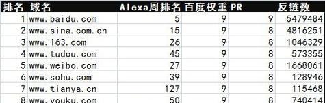 绍兴谷歌优化怎么选？选择优化服务的注意事项是什么？