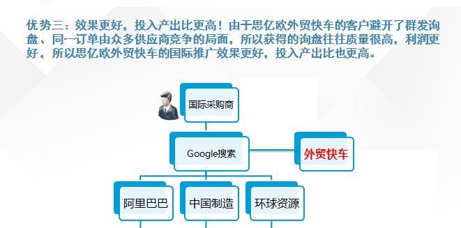 深圳谷歌优化的正确方法是什么？