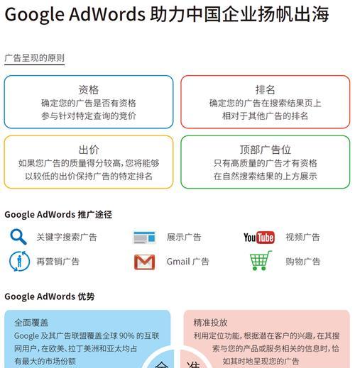 深圳谷歌优化的正确方法是什么？