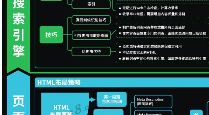 新网站关键词多久上首页？新站排名的挑战有哪些？