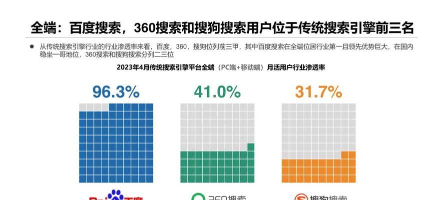 如何在百度上搜索特定网站的关键词？