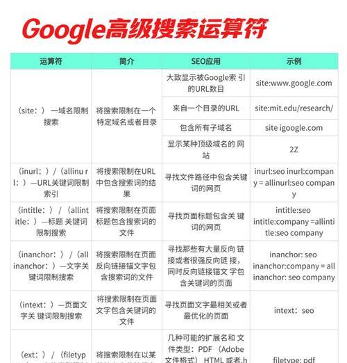 网站搜索关键词的设置技巧有哪些？