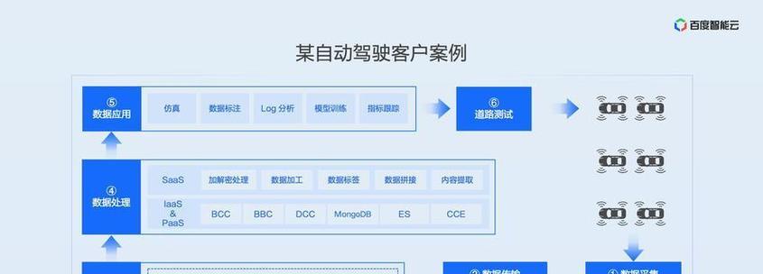 网站关键词数量如何计算？