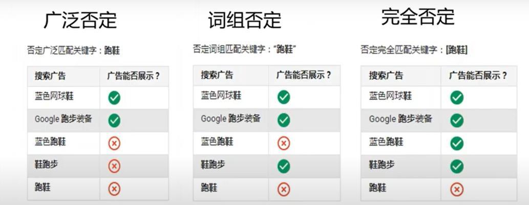 如何查看谷歌优化的效果？评估SEO效果的关键指标有哪些？