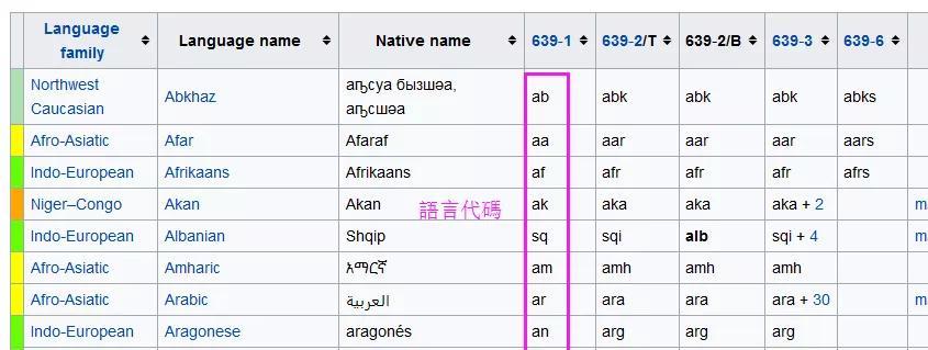 如何查看谷歌优化的效果？评估SEO效果的关键指标有哪些？