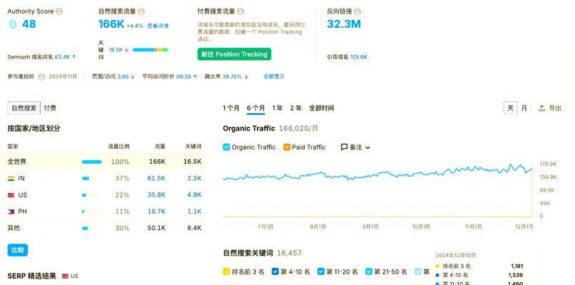 谷歌关键词排版优化方法有哪些？