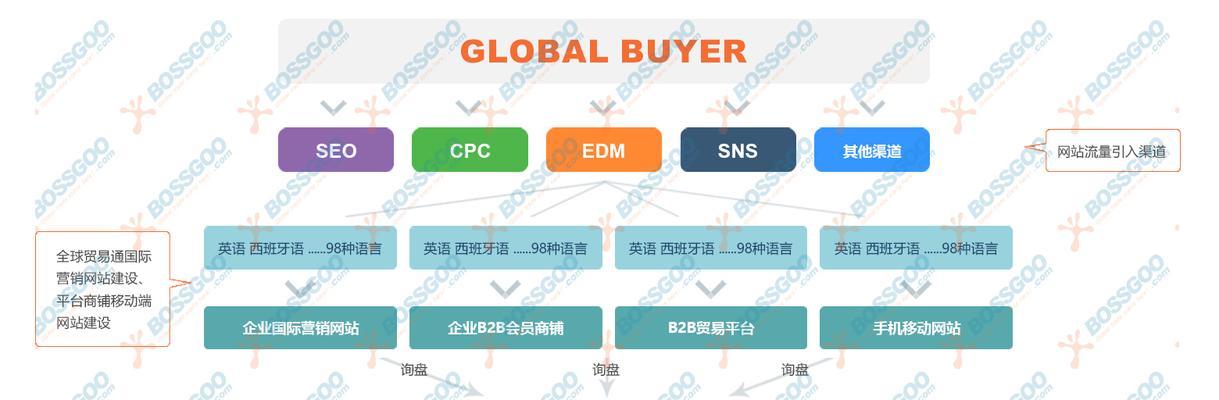 谷歌优化系统如何使用？使用谷歌优化系统的最佳实践是什么？