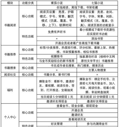 如何撰写吸引人的网站优化程度报告？