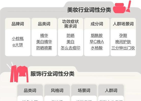 网站搜索优化价格如何确定？