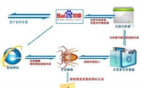 网站搜索优化价格如何确定？