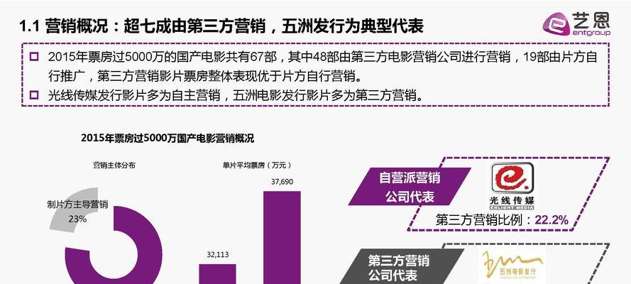 影视网站关键词如何布局？内容营销的要点是什么？
