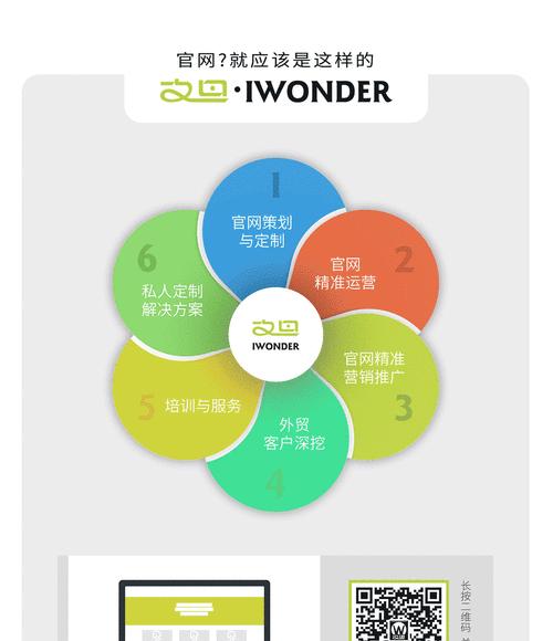 网站优化方案应该怎么写？如何撰写有效的网站优化方案？