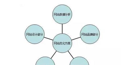 网站优化方案应该怎么写？如何撰写有效的网站优化方案？