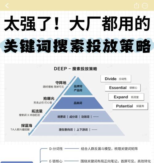 如何指定网站关键词？指定关键词的策略和注意事项有哪些？