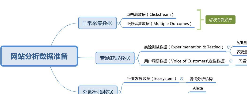 如何获取网站优化源码？