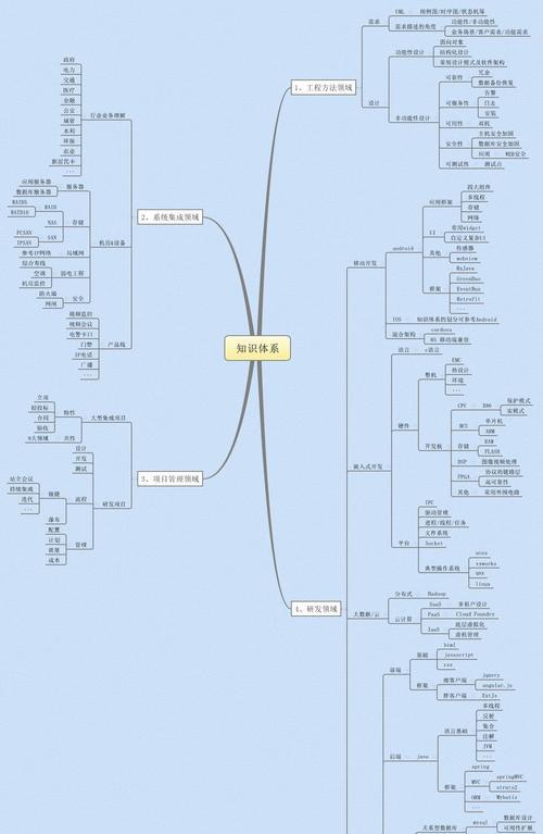 谷歌地图士兵优化使用方法是什么？如何操作？