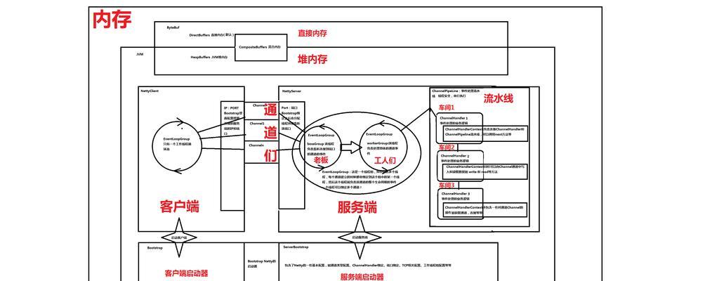 网站优化排名公司是如何操作的？
