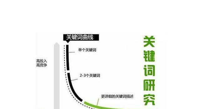 调整网站关键词密度的正确方法是什么？
