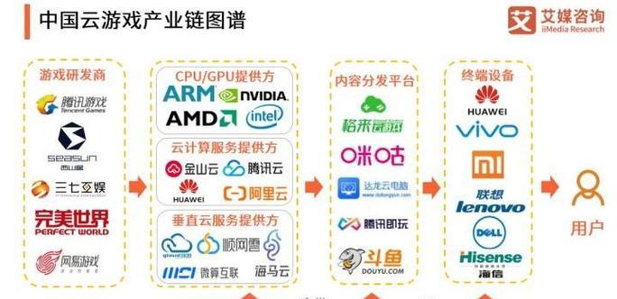 谷歌优化分析师的职业前景如何？