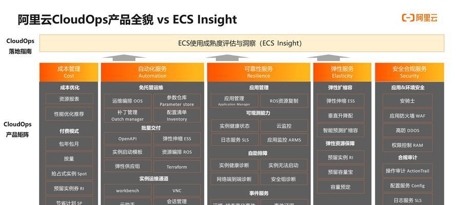 SEO关键词优化技巧是什么？如何有效提升网站SEO？