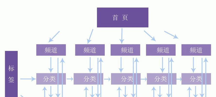 谷歌的优化流程是怎样的？有哪些关键步骤？
