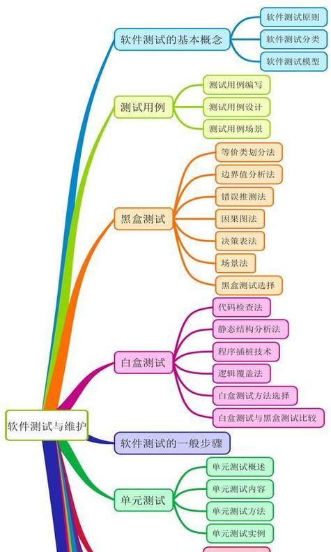 网站怎么设置优化权限呢？管理网站SEO权限的最佳实践是什么？