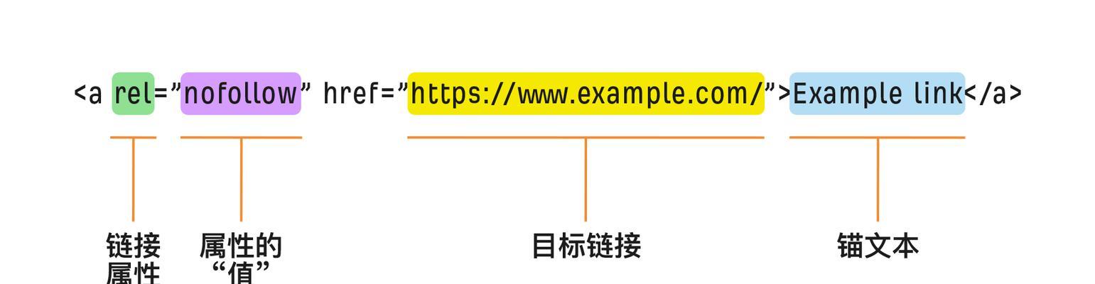 网站怎么设置优化权限呢？管理网站SEO权限的最佳实践是什么？
