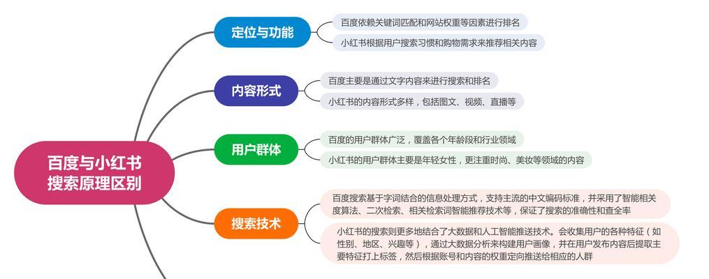 网站如何进行关键词定位搜索？