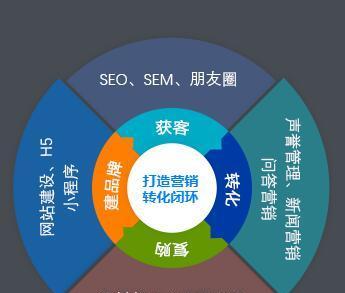 神木怎么做网站优化？本地企业如何进行有效的SEO？