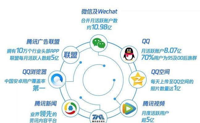 网站流量优化有哪些有效方法？